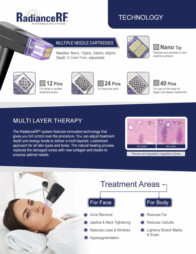 Radiance RF technology, multiple needle cartridges, multi layer therapy, and face and body treatment areas